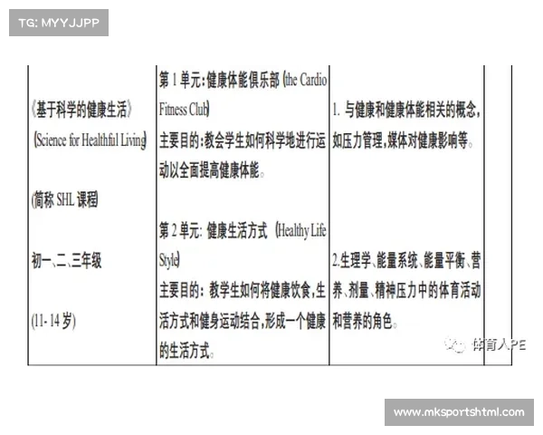 体育教育内容需求增长，服务于校园体育教学实践